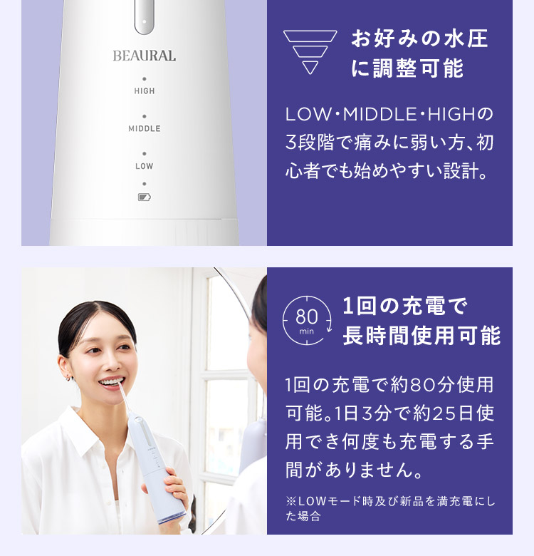 お好みの水圧に調整可能 1回の充電で長時間使用可能