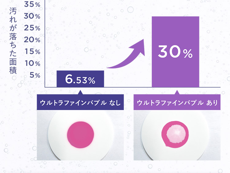 6.53%から30%
