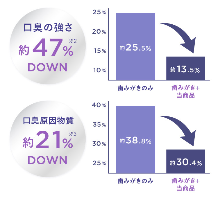 CASE-01 自信を持って話せない いやな口臭に…