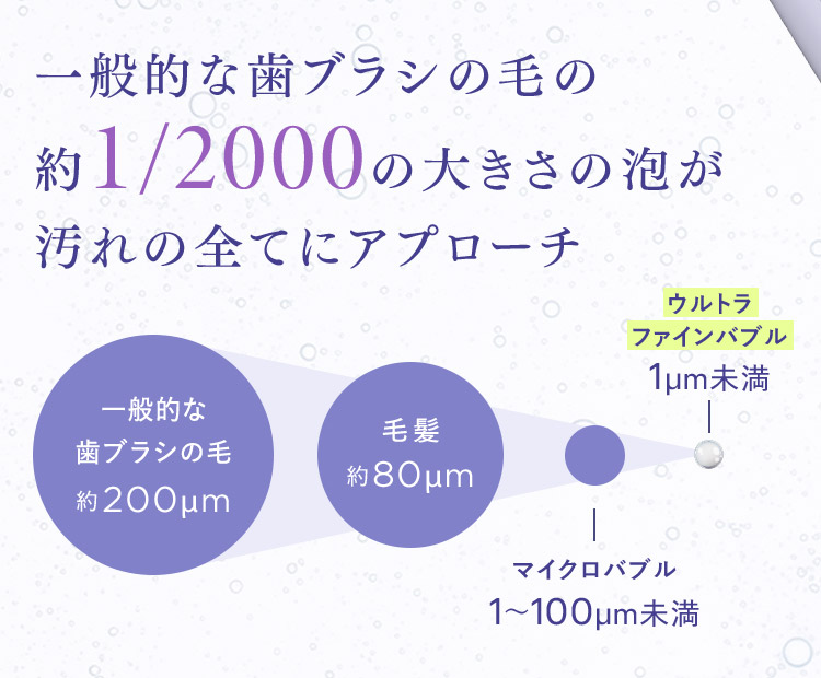 清潔に保つ