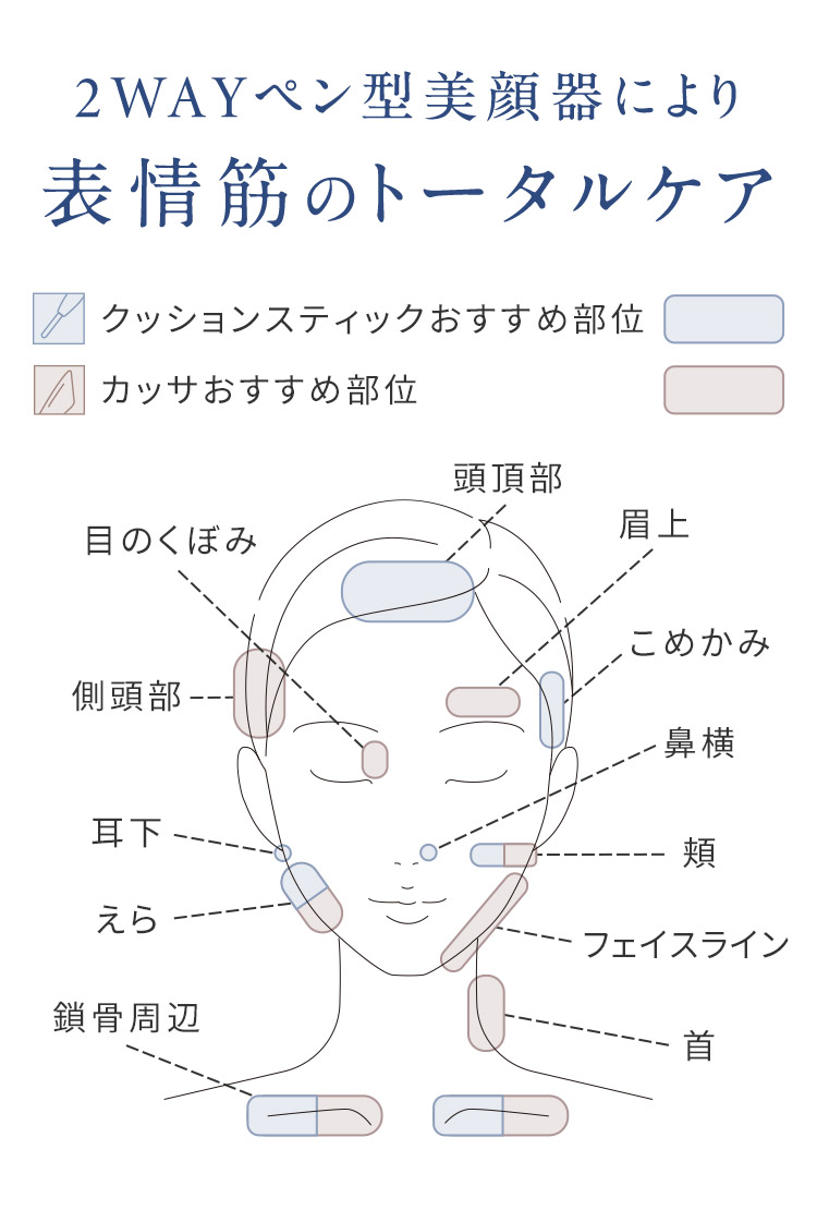 2WAYペン型美顔器の顔全体ケア部位ガイド(クッションスティック・カッサ)