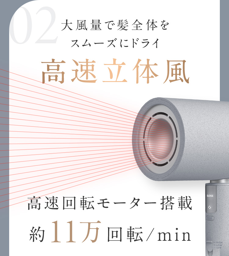 02 高速立体風