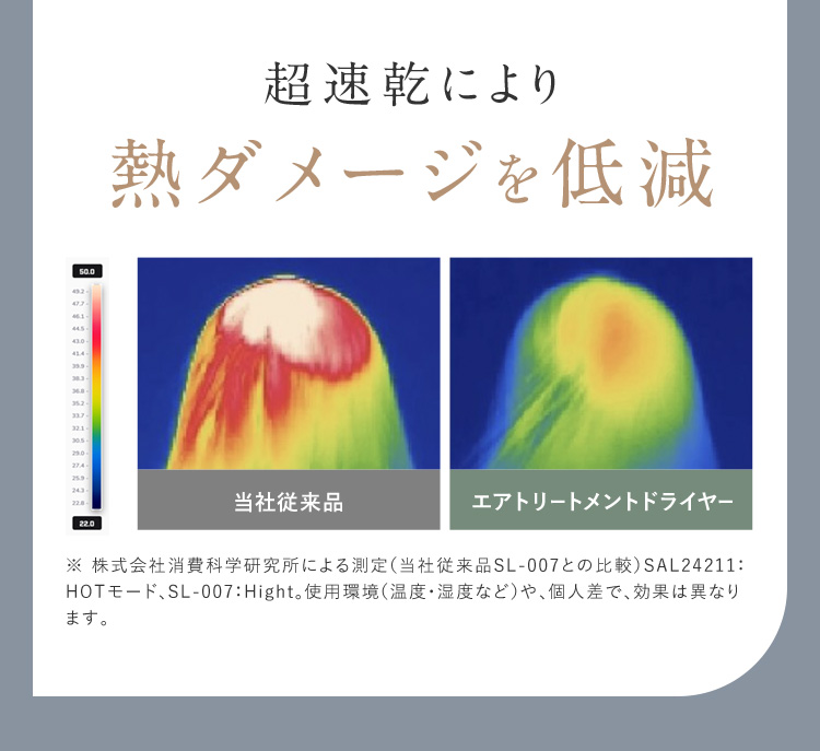 超速乾により熱ダメージを低減