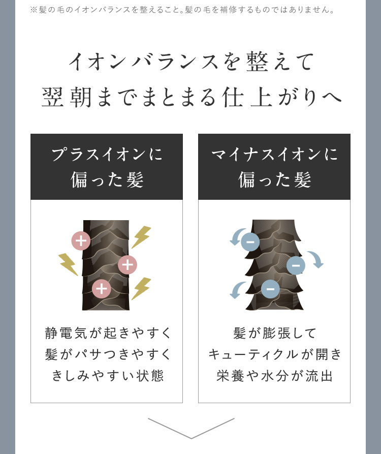 イオンバランスを整えて翌朝までまとまる仕上がりへ