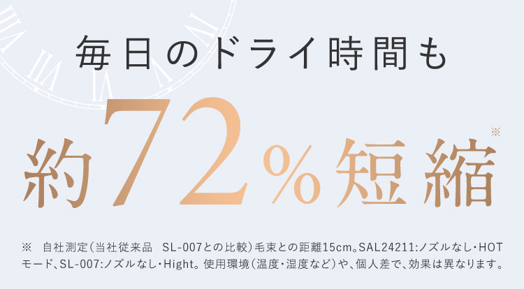 毎日のドライ時間も約72％短縮