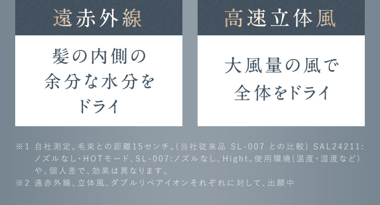 遠赤外線 高速立体風