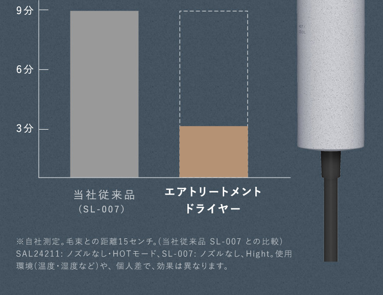 比較図