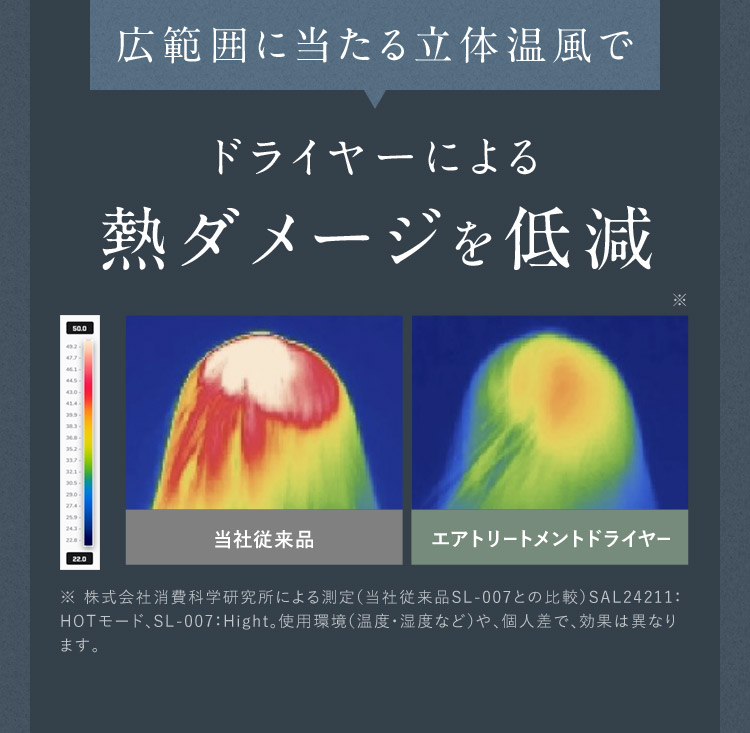 ドライヤーによる熱ダメージを低減