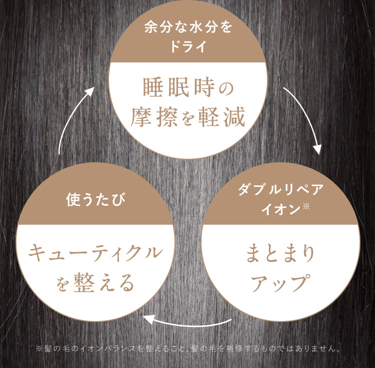 睡眠時の摩擦を軽減 まとまりアップ キューティクルを整える