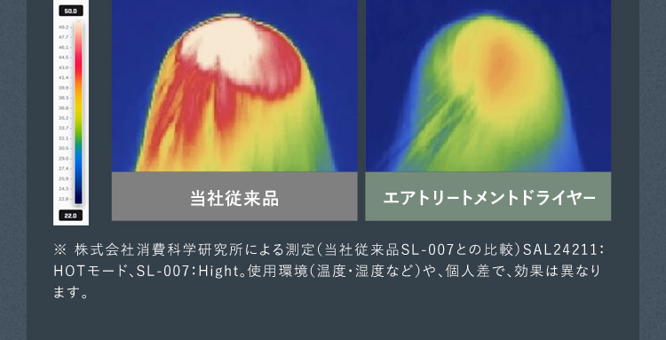 当社従来品 エアトリートメントドライヤー