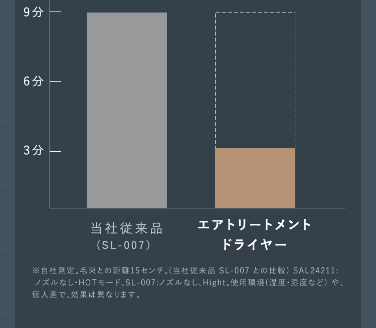 比較表
