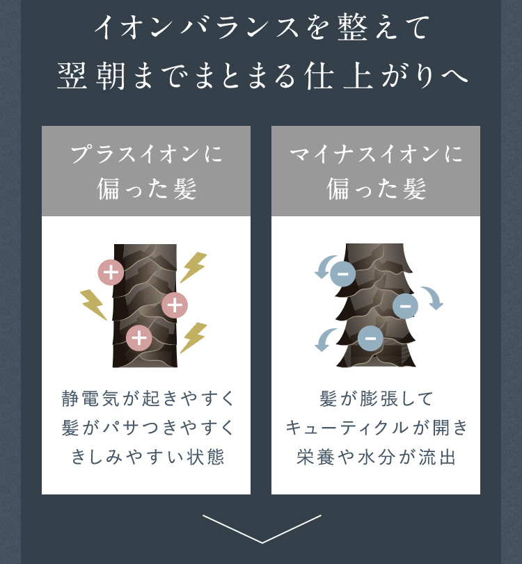 イオンバランスを整えて翌朝までまとまる仕上がりへ