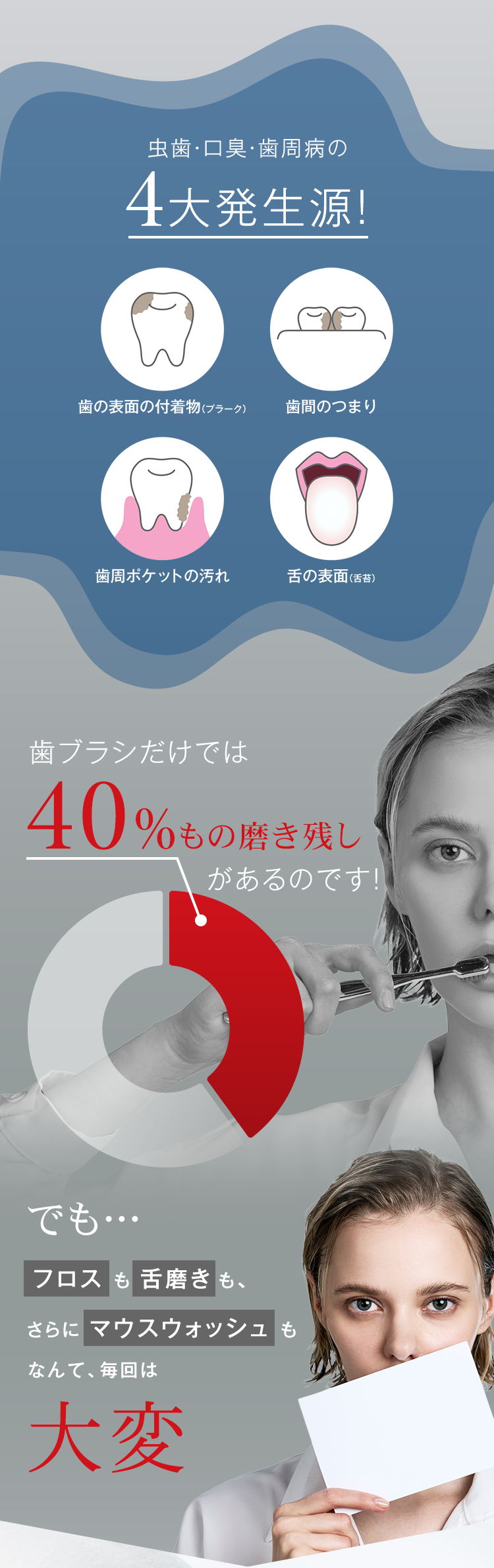 ご存じでしたか？実は歯ブラシでは40%も磨き残し……口臭、虫歯、歯周病の原因に。でも、フロスも舌磨きもマウスウォッシュもなんて毎回は大変……