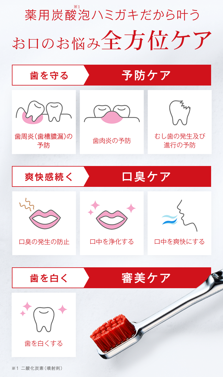 薬用炭酸泡ハミガキだから叶う、お口の悩み全方位ケア