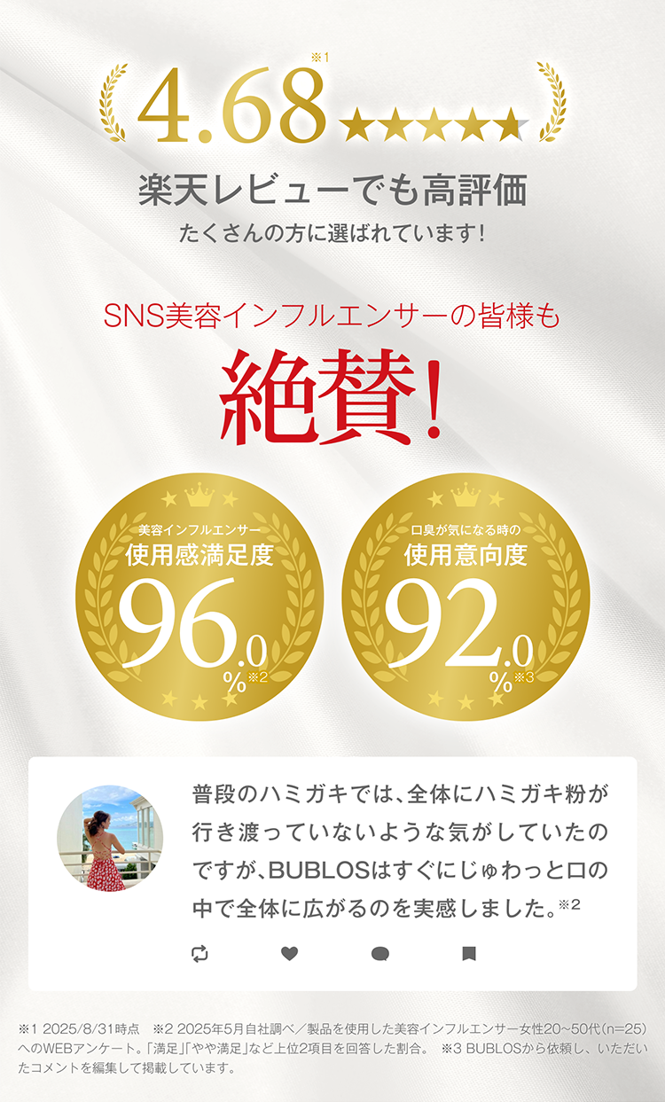 楽天レビューでも高評価！SNS美容インフルエンサーの皆様も絶賛！使用感満足度96%!口臭が気になる時の使用意向度92%!