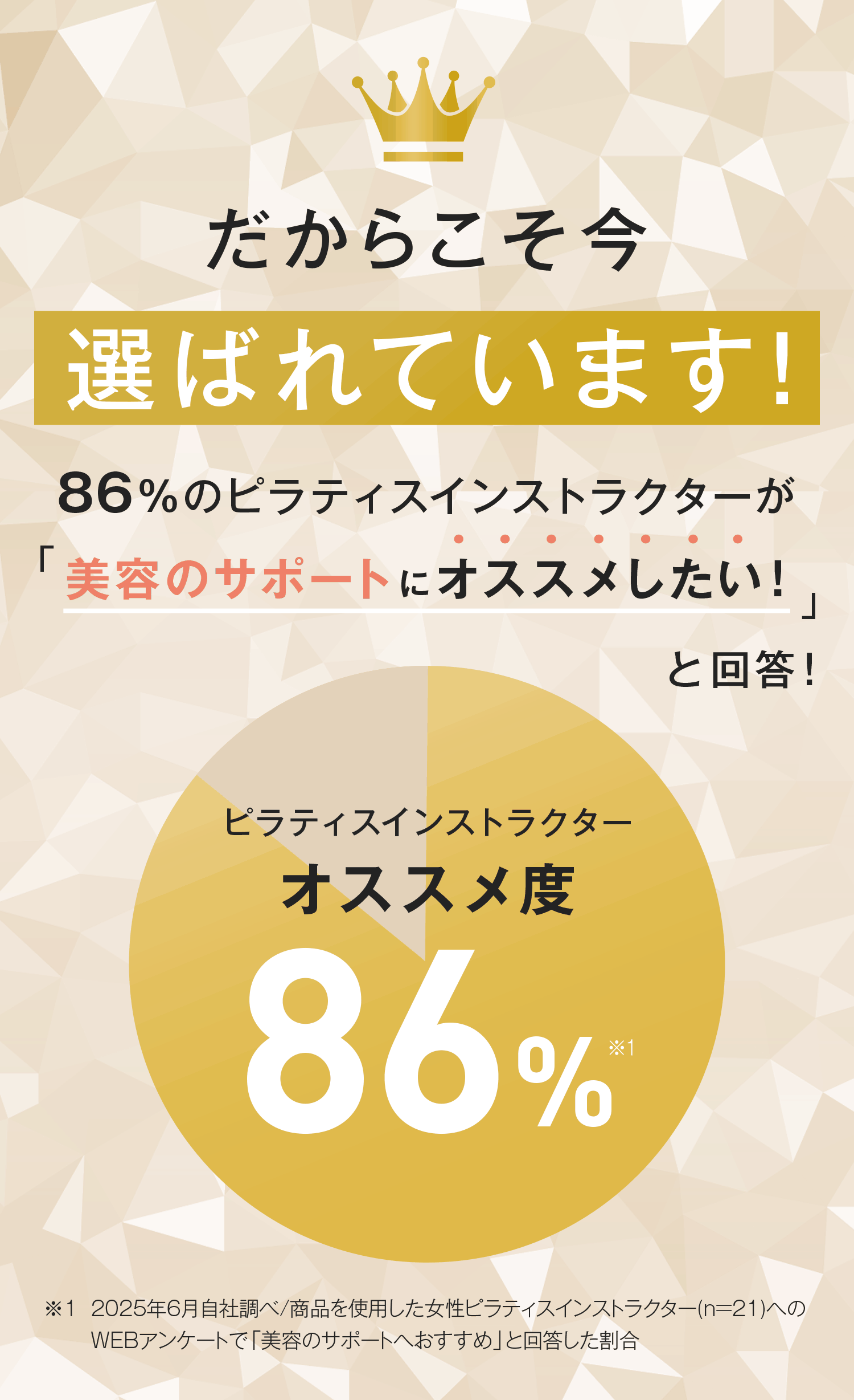だからこそ今、選ばれています。86%のピラティスインストラクターが、「美容のサポートにオススメしたい！」と解答