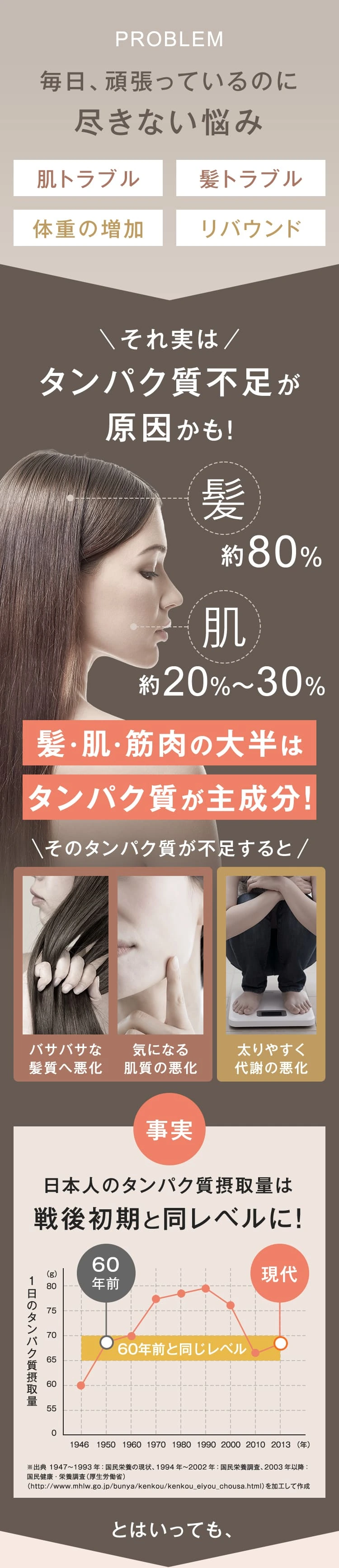 毎日、頑張っているのに尽きない悩み
