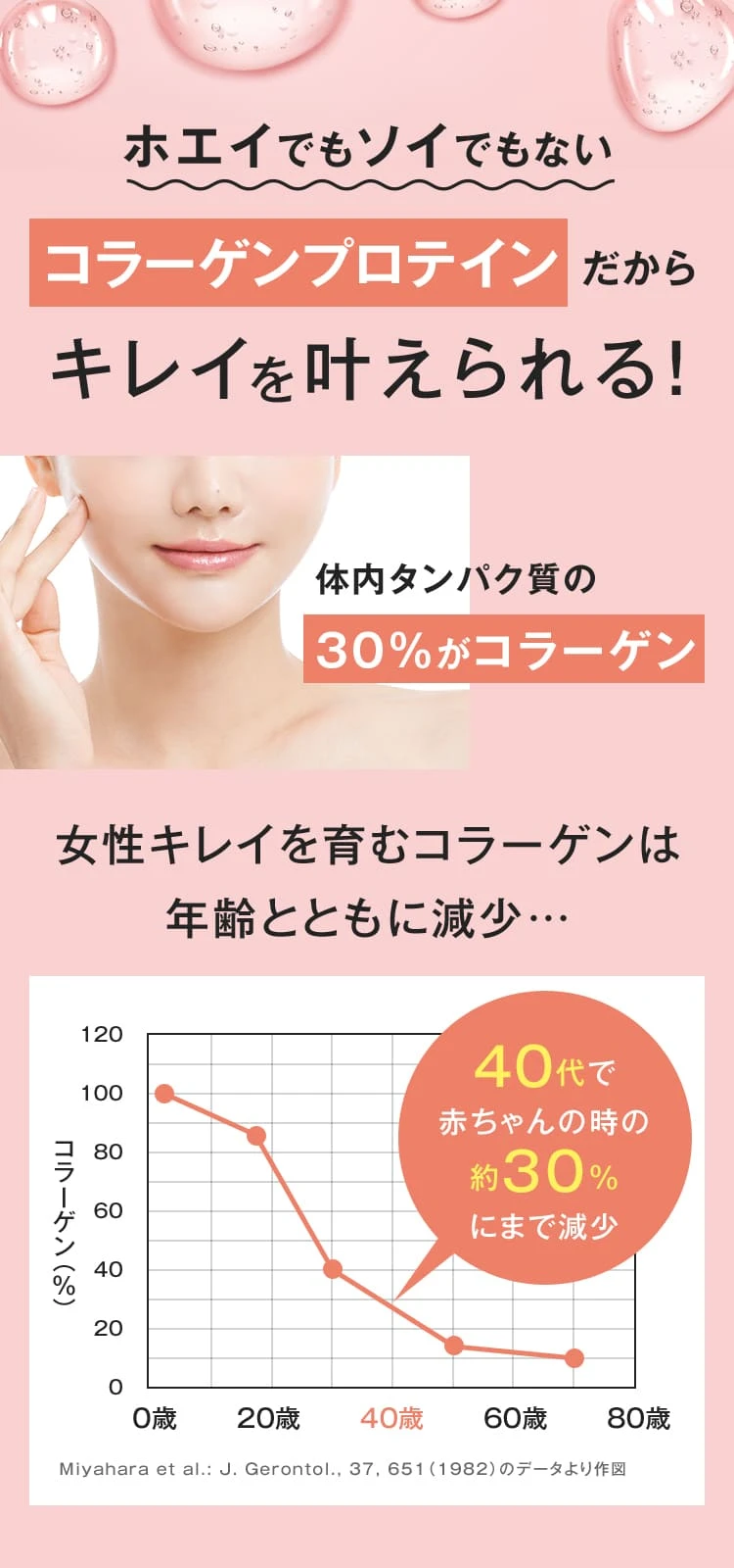 ホエイでもないそいでもないコラーゲンプロテインだからキレイを叶えられる！