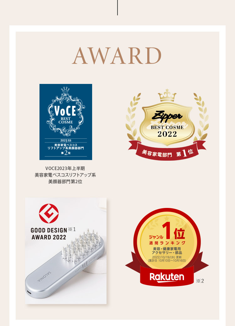 AWARD VOCE2023年上半期美容家電ベスコスリフトアップ系美顔器部門第2位 Zippen BEST COSME2022美容家電部門第1位 GOODD ESIGN AWARD2022※1 Rakutenジャンル1位習慣ランキング美容・健康家電用・アクセサリー・部門2022年10月19日（水）更新（集計日 10月10日から10月16日）※2