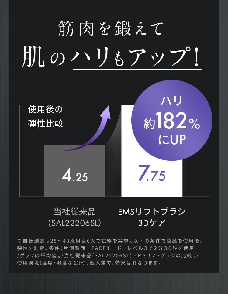 筋肉を鍛えて肌のハリもアップ！