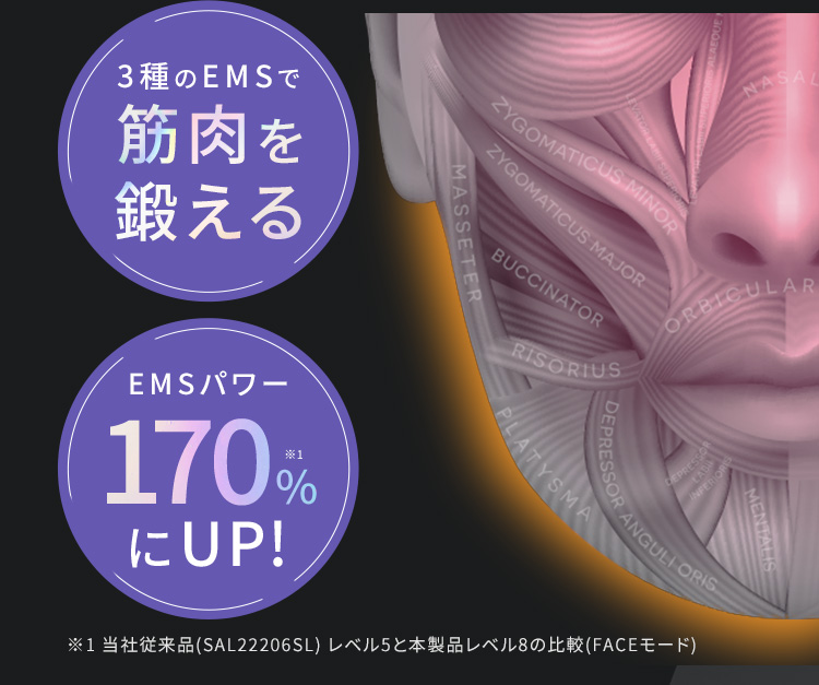 3種のEMSで筋肉を鍛える EMSパワー170%にUP！