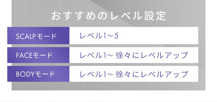 おすすめのレベル設定