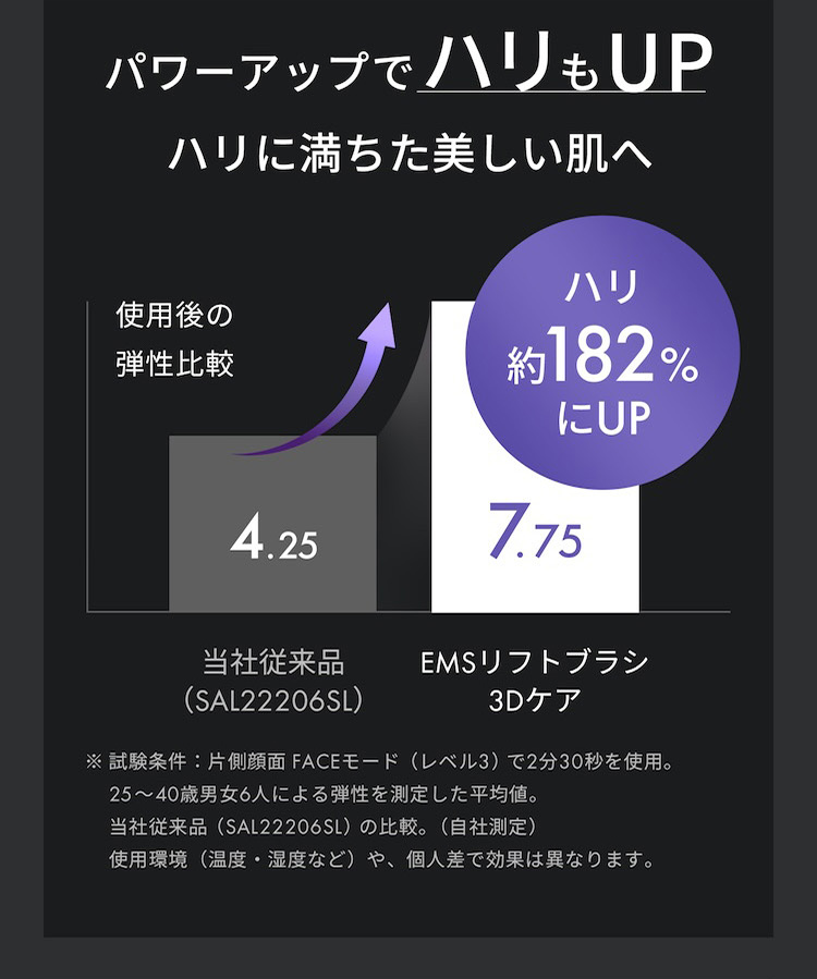 パワーアップでハリもUP ハリに満ちた美しい肌へ