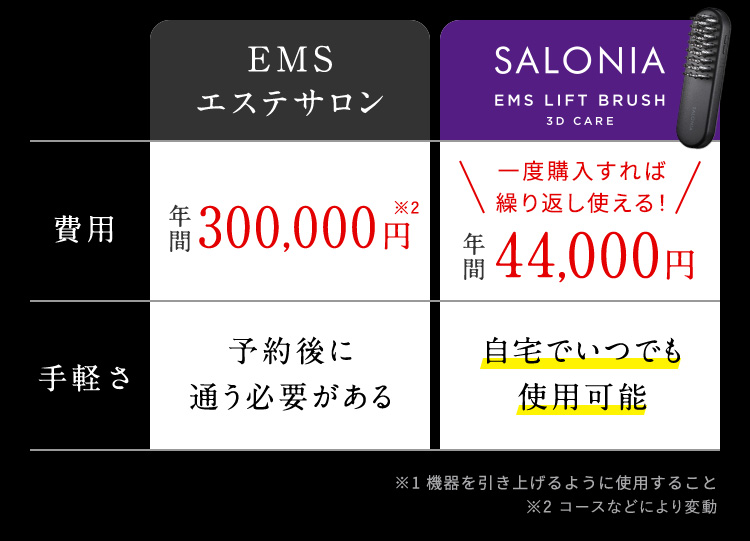 EMSエステサロン SALONIA