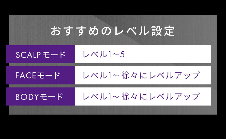 おすすめのレベルを設定