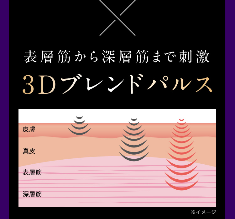 3Dブレンドパルス