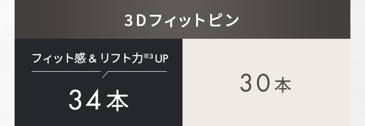 3Dフィットピン