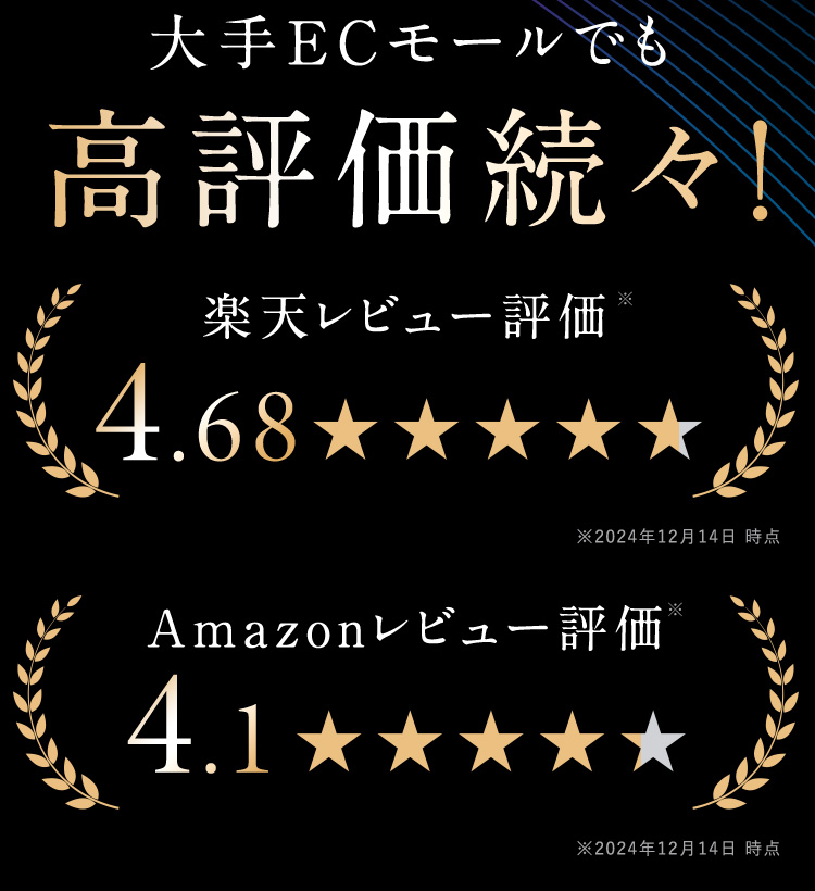 大手ECモールでも高評価続々！ 楽天レビュー評価4.68 Amazonレビュー評価4.1