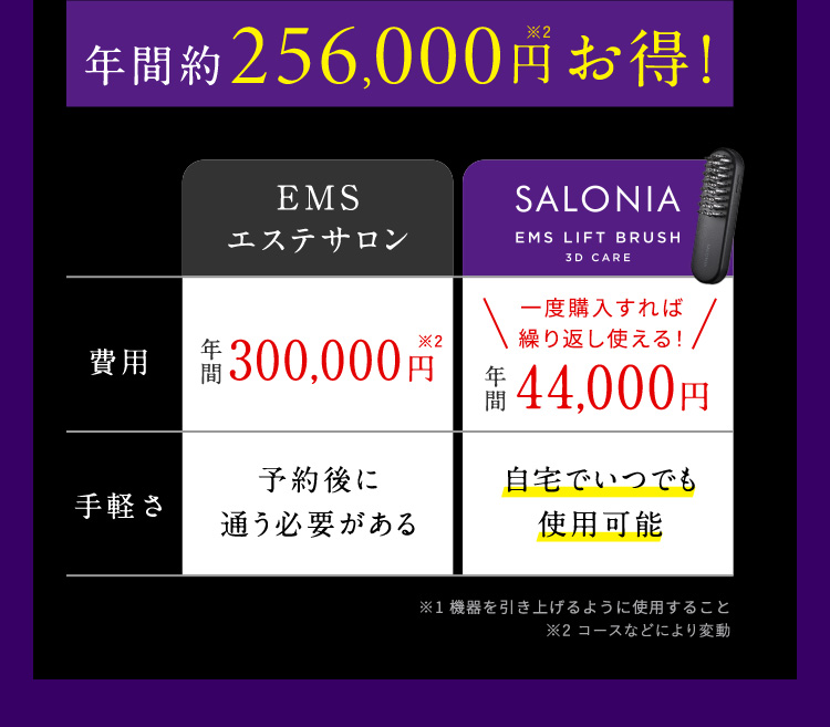 年間約256,000円お得！