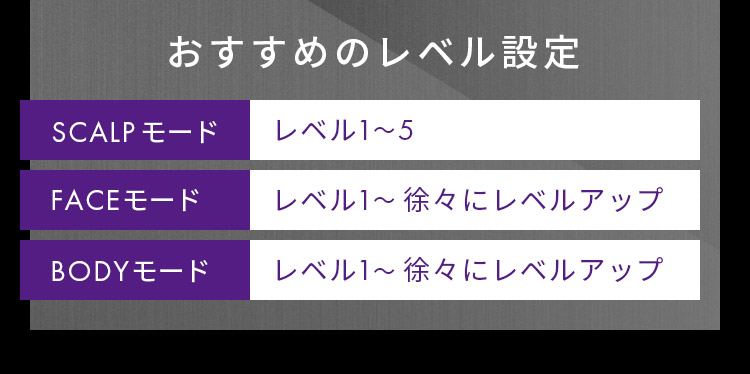 おすすめのレベル設定
