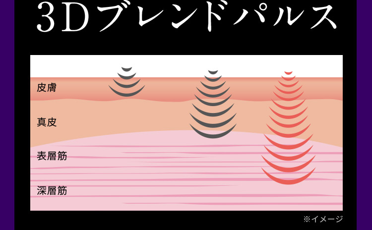 ×3Dブレンドパルス