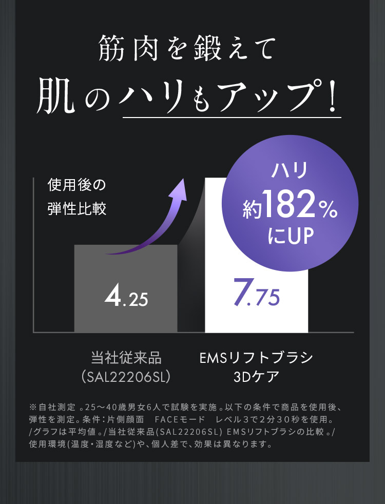 筋肉を鍛えて肌のハリもアップ！