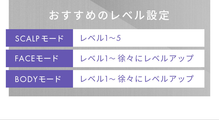おすすめのレベル設定