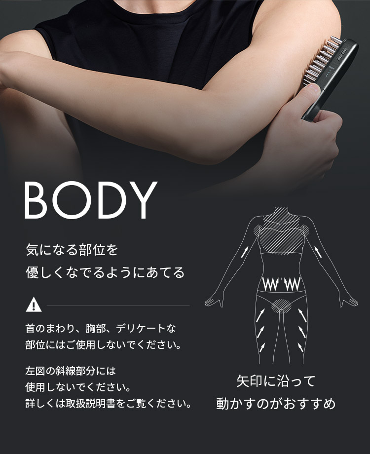BODY
