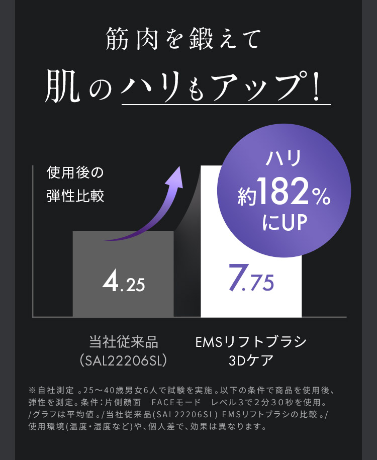 筋肉を鍛えて肌のハリもアップ！