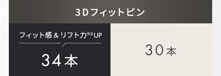 3Dフィットピン
