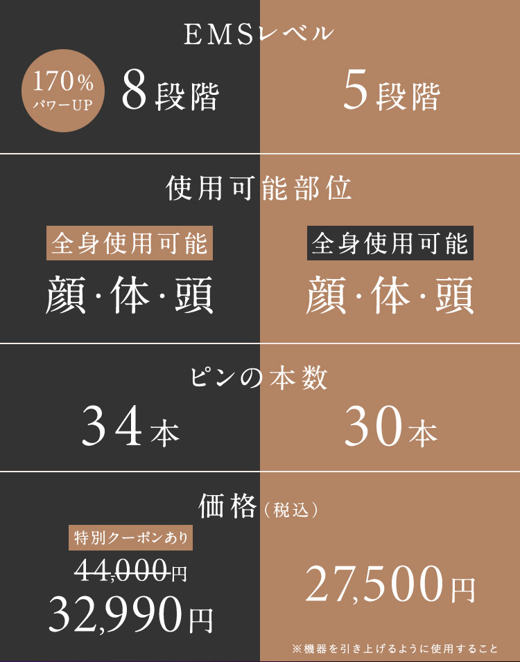 機能比較表
