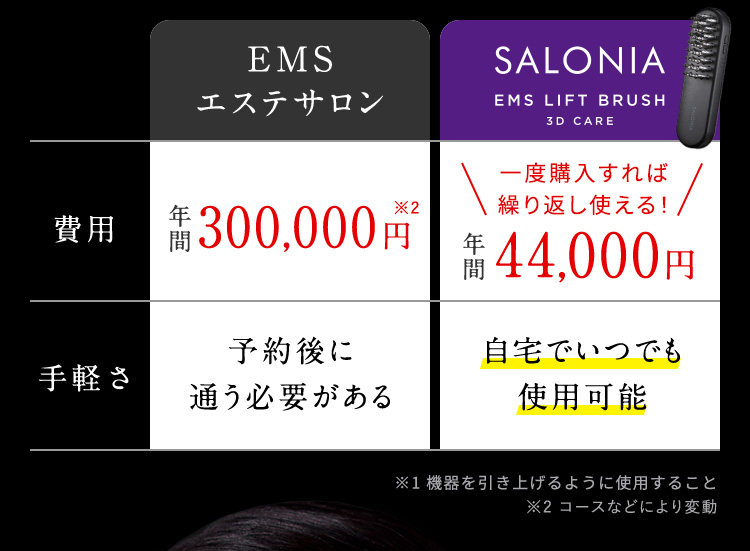 EMSエステサロン SALONIA