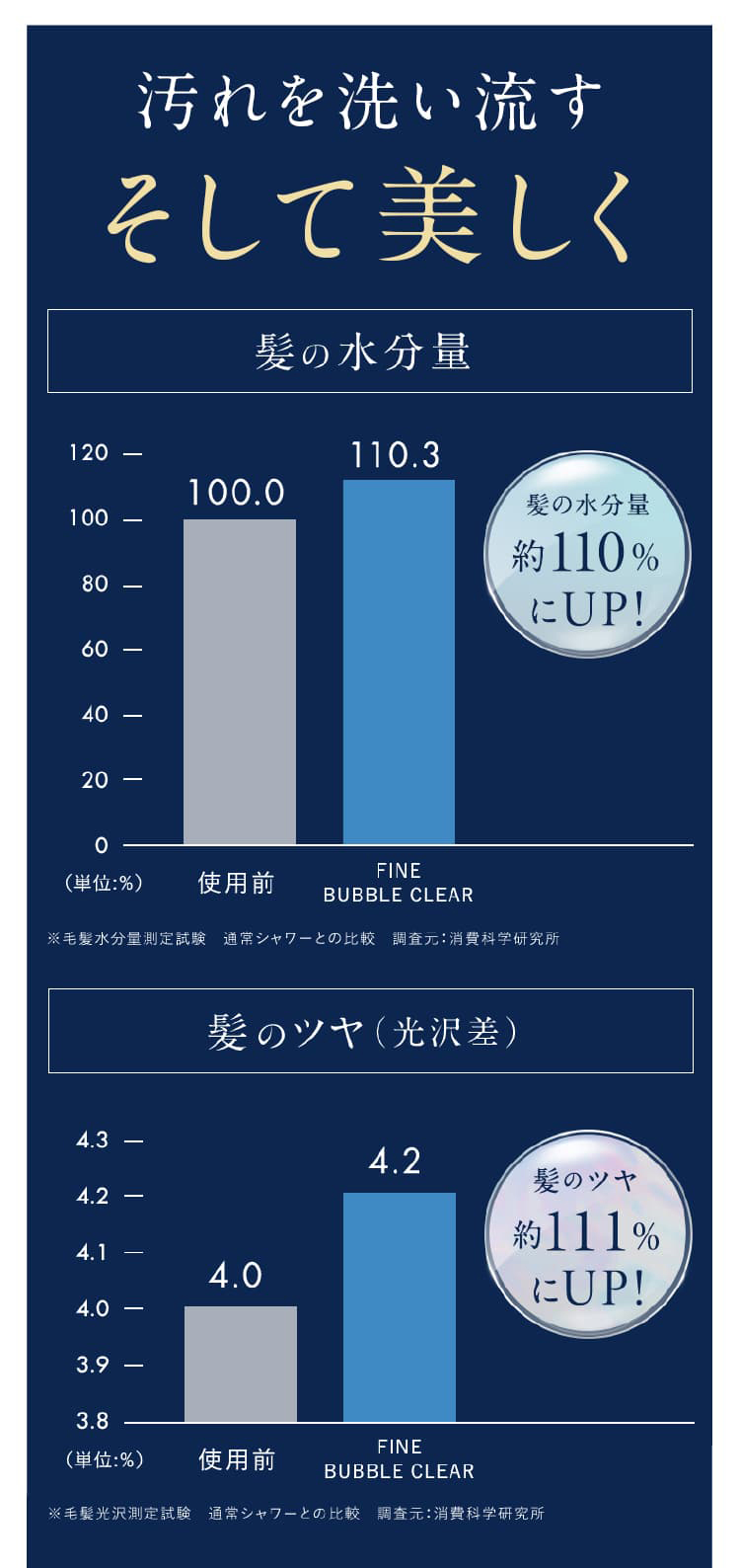 BODY広範囲に広がる水流が全身の汚れを落とす