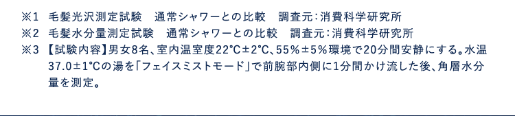 ※1毛髪光沢測定試験通常シャワーとの比較調査元:消費科学研究所※2毛髪水分量測定試験通常シャワーとの比較調査元:消費科学研究所※3【試験内容】男女8名、室内温室度22℃±2℃、55%±5%環境で20分間安静にする。水温37.0±1℃の湯を「フェイスミストモード」で前腕部内側に1分間かけ流した後、角層水分量を測定。