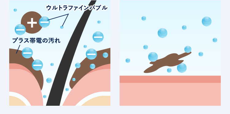 ウルトラファインバブル+プラス帯電の汚れ