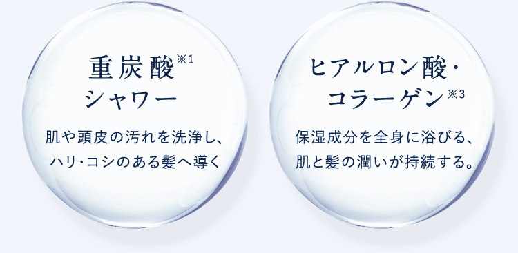 重炭酸MI1ヒアルロン酸・シャワー肌や頭皮の汚れを洗浄し、ハリ・コシのある髪へ導くコラーゲン※3保湿成分を全身に浴びる、肌と髪の潤いが持続する。
