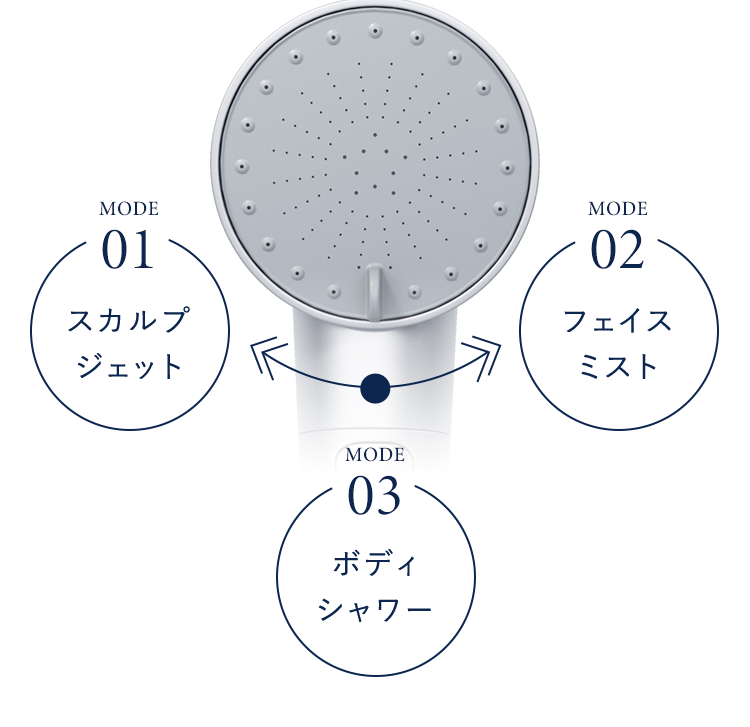 MODE01スカルプジェットMODE03ボディシャワーMODE02フェイスミスト