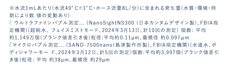 ※水流1mLあたり(水流40°C±1°C・ホース流量8L/分)に含まれる発生量(水質・環境・時期により数値の変動あり)「ウルトラファインバブル測定...(NanoSightNS300(日本カンタムデザイン製)、FBIA指定機関)(超純水、フェイスミストモード、2024年3月13日、計10回の測定)個数:平均約1,149万個(ブランク値差引き後)粒径:平均約0.11μm、最頻径約0.08μm「マイクロバブル測定...(SAND-7500nano(島津製作所製)、FBIA指定機関)(水道水、ボディシャワーモード、2024年3月12日、計5回の測定)個数:平均約3,997個(ブランク値差引き後)粒径:平均約38μm、最頻径約29μm