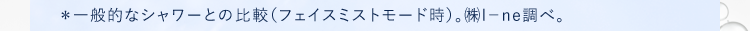 *一般的なシャワーとの比較(フェイスミストモード時)。(株)I-ne調べ。