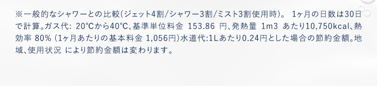 ※一般的なシャワーとの比較(ジェット4割/シャワー3割/ミスト3割使用時)。1ヶ月の日数は30日で計算。ガス代:20℃から40℃、基準単位料金153.86円、発熱量1m3あたり10,750kcal、熱効率80%(1ヶ月あたりの基本料金1,056円)水道代:1Lあたり0.24円とした場合の節約金額。地域、使用状況により節約金額は変わります。